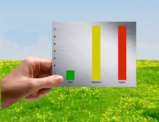 bar chart showing steel has lowest carbon footprint