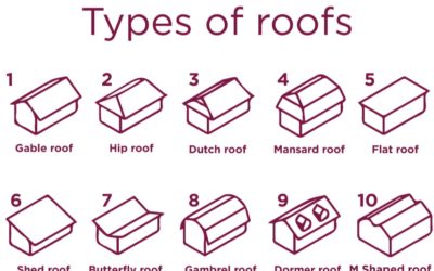 Calculating gutter need