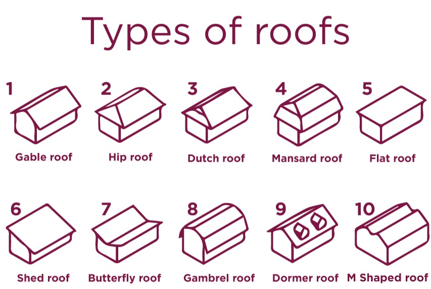 Calculating gutter need